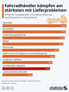 Telewizory, konsole i co.: Świąteczne zakupy są na wysypisku