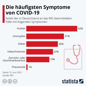Test termometru gorączkowego 2021: Dobre modele firmy Beurer, Braun, Nokia & Co.