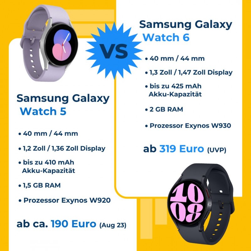 Nowe smartwatche w Samsungu: czy modele Samsung Galaxy Watch 6 są lepsze od swoich poprzedników?