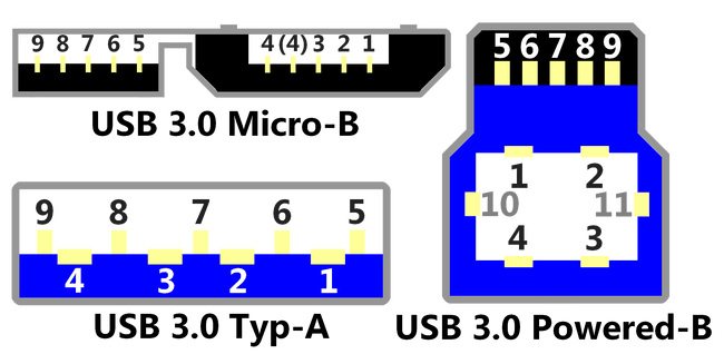 Zasilany przez USB 3 Pinbelegung Micro-B Typ-A Typ-B