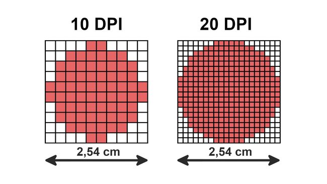 Po lewej stronie pokazano punkt z 10 PPI. Dokładnie przy 20 PPI.