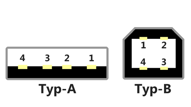 Pinbelegung USB Typ-A Typ-B