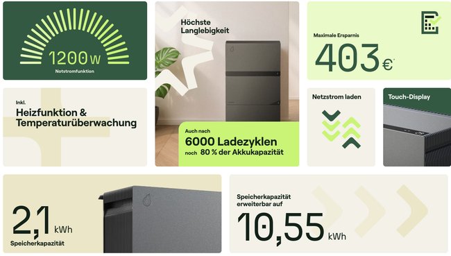 Priwatt Avocado Orbit M Balcony Power Soperage Properties