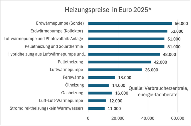 Ceny ogrzewania 2025 siano rolnicze