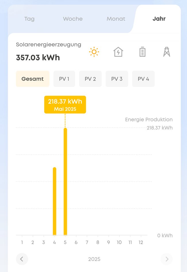 Maj 2025 Balcon Power Extant Prefit Anker Giga
